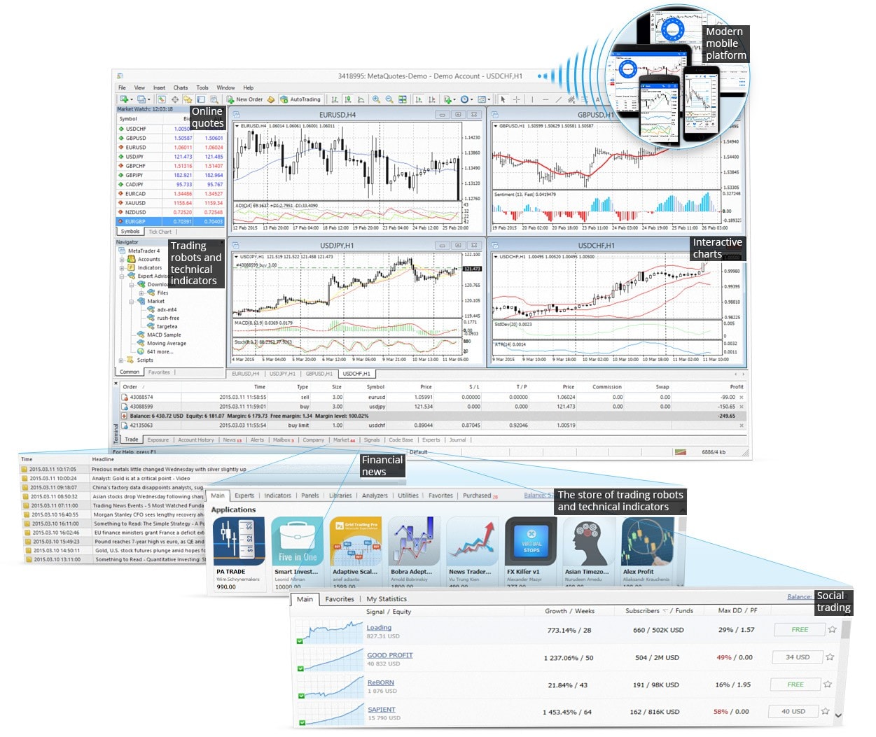 MetaTrader 4 ultimate Trading Platform: trading robots, technical indicators, interactive charts, social trading, Market and financial news MetaTrader 4 ultimate Trading Platform: trading robots, technical indicators, interactive charts, social trading, Market and financial news