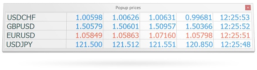 Using MetaTrader 4 you may trade any securities Using MetaTrader 4 you may trade any securities