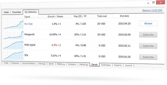 The reports on the signals copied will show how much money you`ve spent and how much profit have you got The reports on the signals copied will show how much money you`ve spent and how much profit have you got