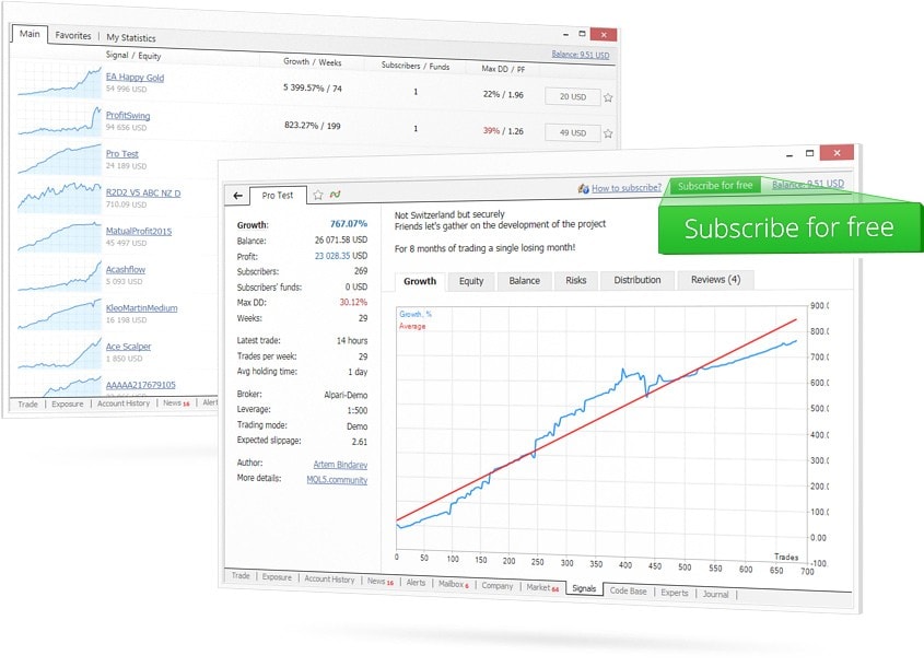 You will find 2 000 trading signals in MetaTrader 4 and will be able to copy their trades automatically You will find 2 000 trading signals in MetaTrader 4 and will be able to copy their trades automatically