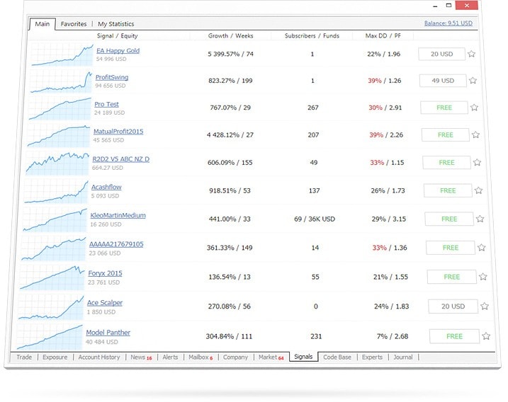 Main parameters of the trading signals are published on the Showcase — it will help you to find a right provider Main parameters of the trading signals are published on the Showcase — it will help you to find a right provider