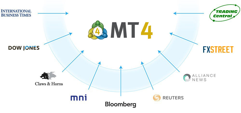 Feeds de noticias y cotizaciones en MetaTrader 4: Bloomberg, Reuters, Trading Central, Dow Jones Feeds de noticias y cotizaciones en MetaTrader 4: Bloomberg, Reuters, Trading Central, Dow Jones
