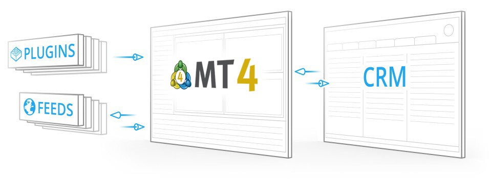 Integración de MetaTrader 4 con otras aplicaciones: feeds, plugins, sistemas CRM Integración de MetaTrader 4 con otras aplicaciones: feeds, plugins, sistemas CRM